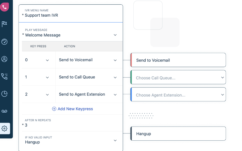 Call Center Setup- Freshcaller IVR