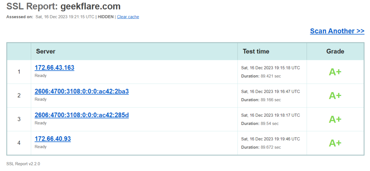 Geekflare-SSL-report