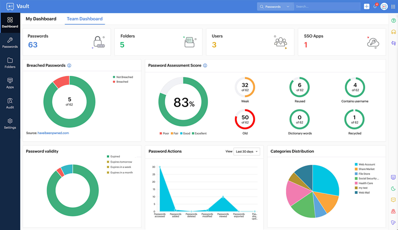 ZohoVault-password-manager