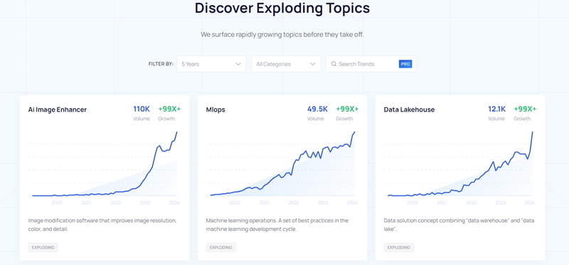 predict-industry-trends