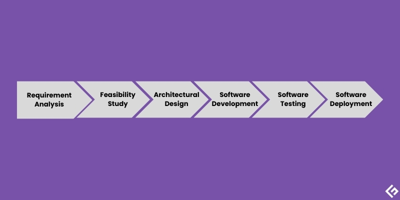 SDLC-