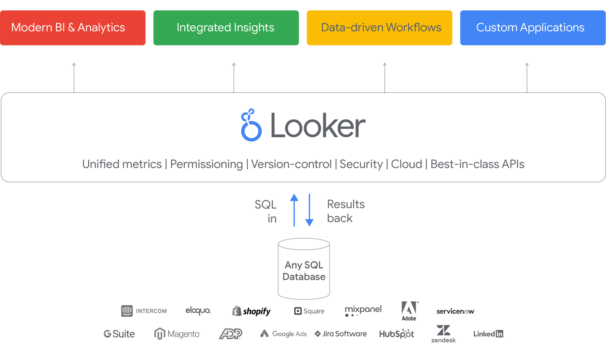 die 10 besten Datenmanagement-Tools für mittlere bis große Unternehmen