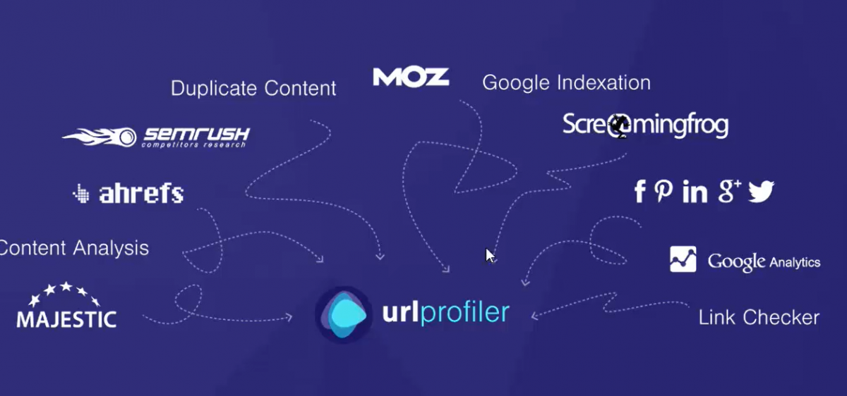 URL Profiler