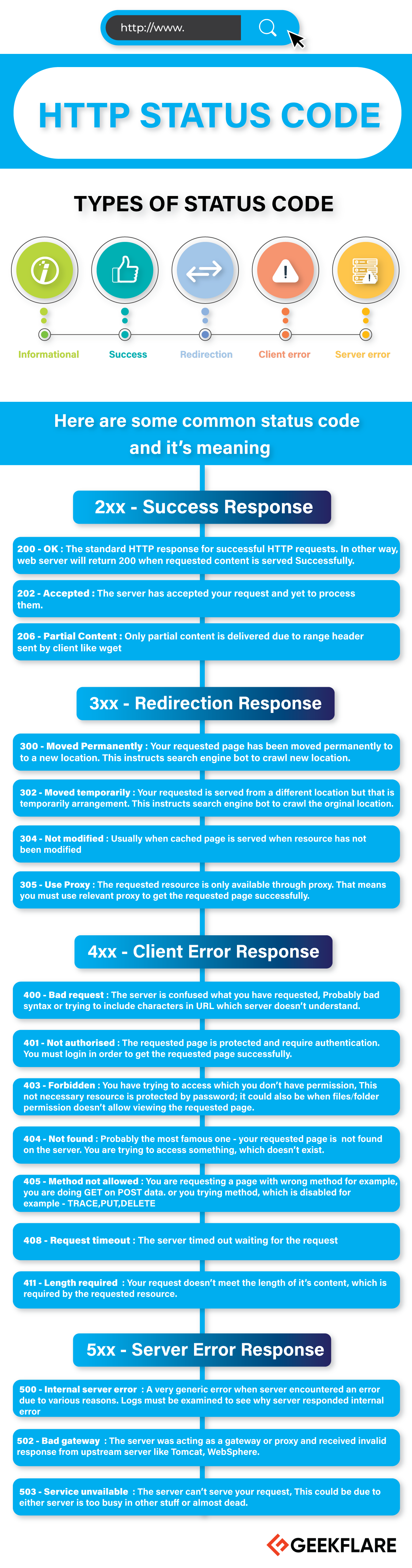 http-status-code-infographics