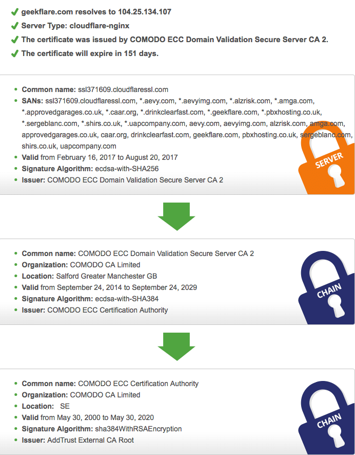 ssl-checker