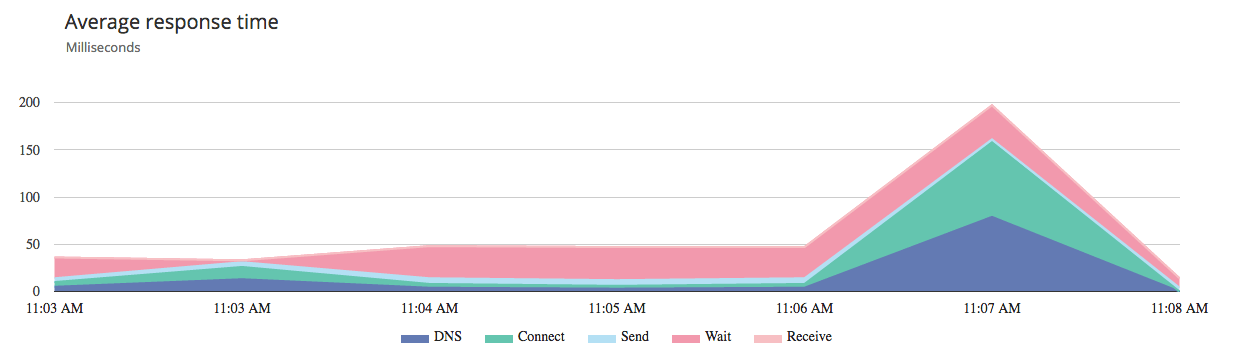 uptime-responsetime