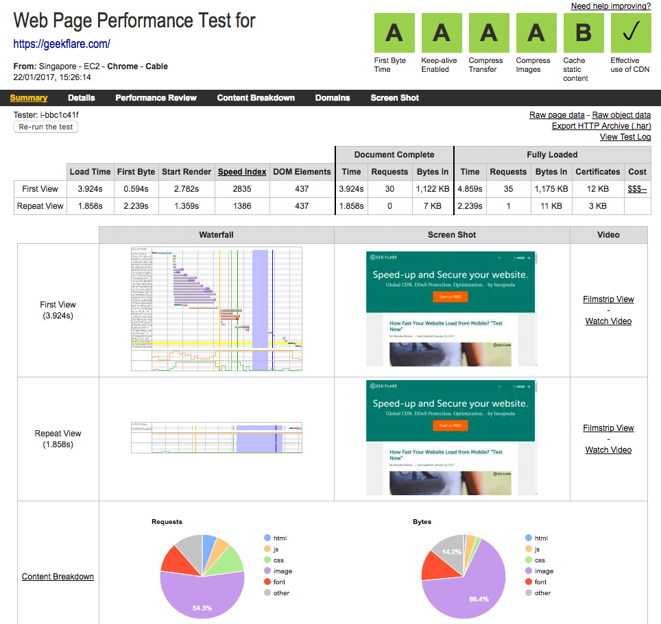 webpagetest-geekflare-1