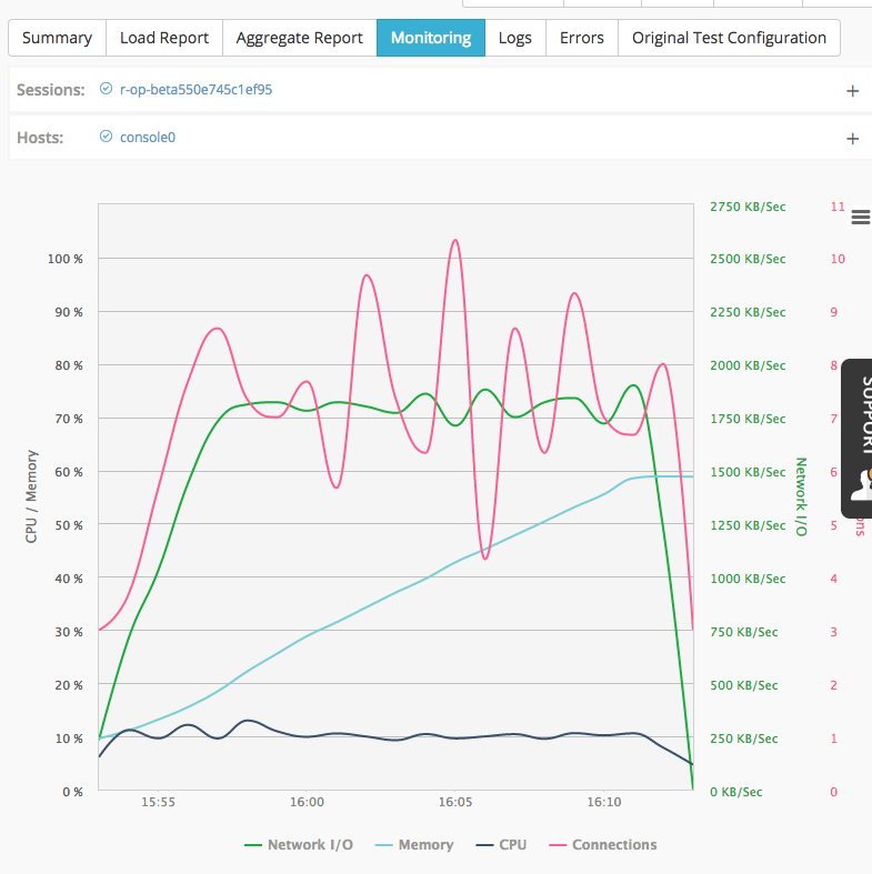 blazemeter-monitoring