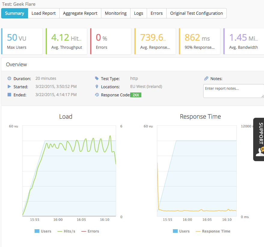 blazemeter-test-summary