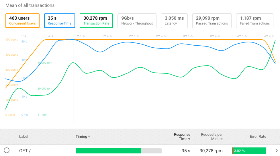 flood-io-test-result