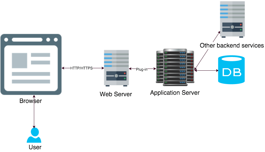 application-server-location