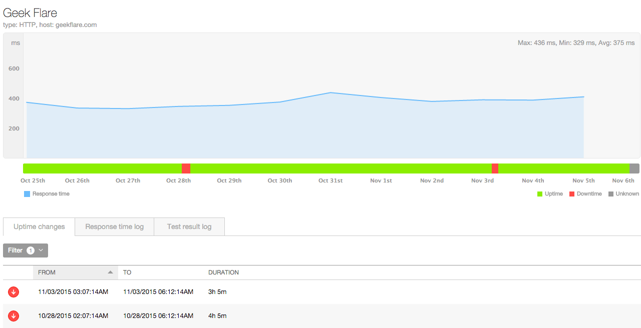 mariadb-crashed