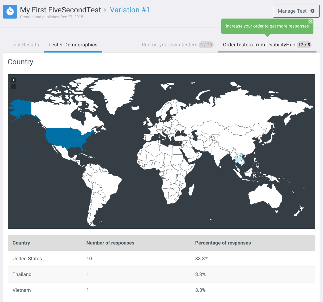 fivesecondtest-demographics