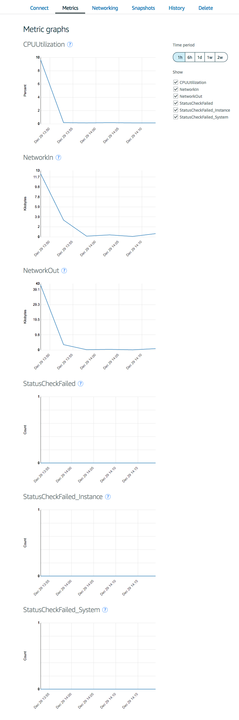 lightsail-metrics