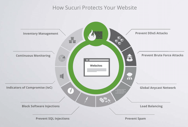 sucuri-protection