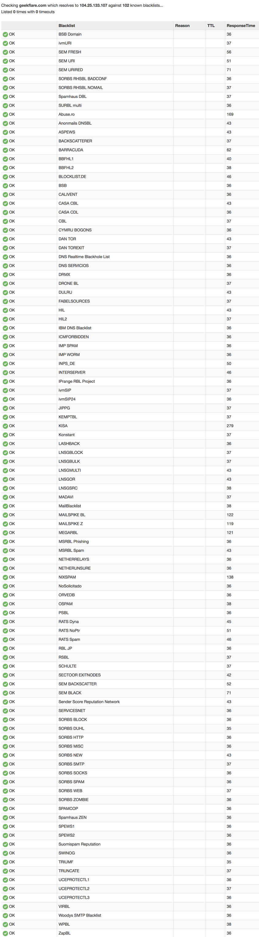 mxtoolbox-blacklist