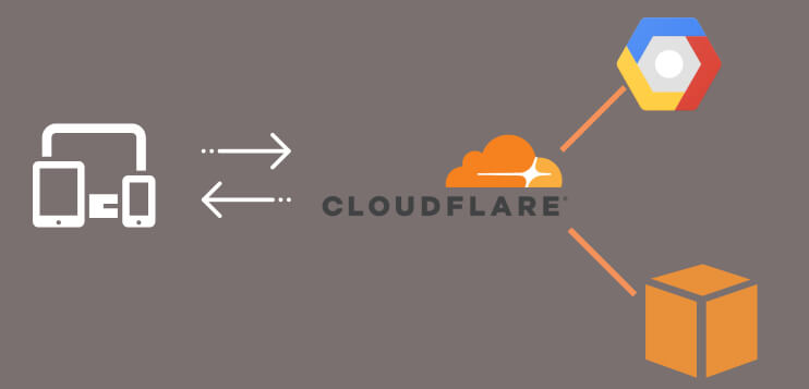 cloudflare-lb