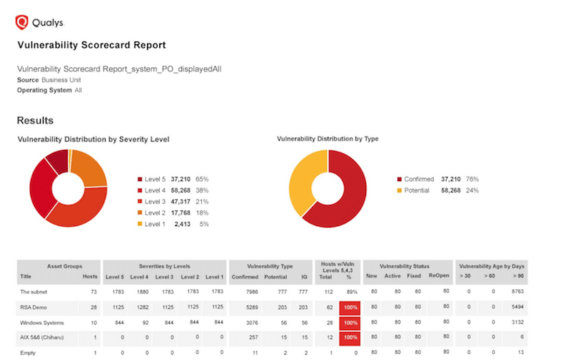 qualys-vm