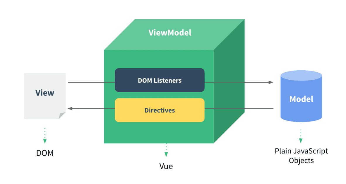 vuejs