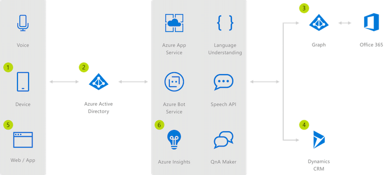 microsoft-bot-enterprise