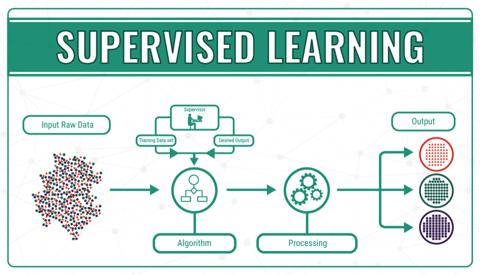 supervised-machine-learning