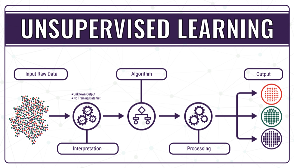 unsupervised-machine-learning