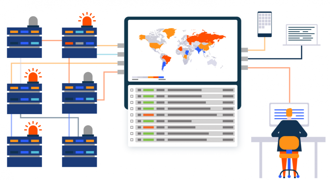 Moesif API monitoring