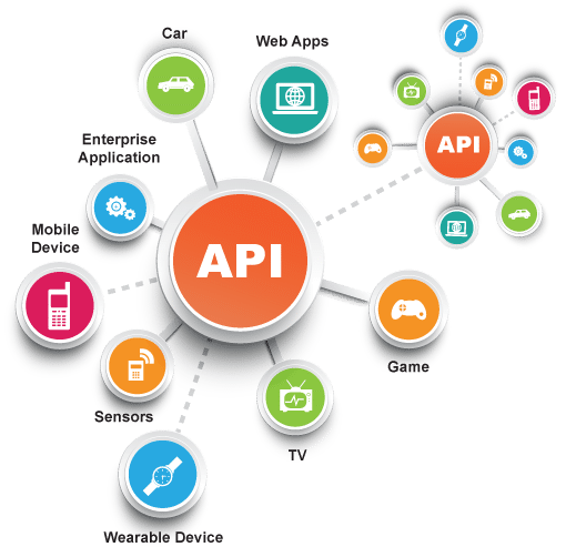 apis-everywhere