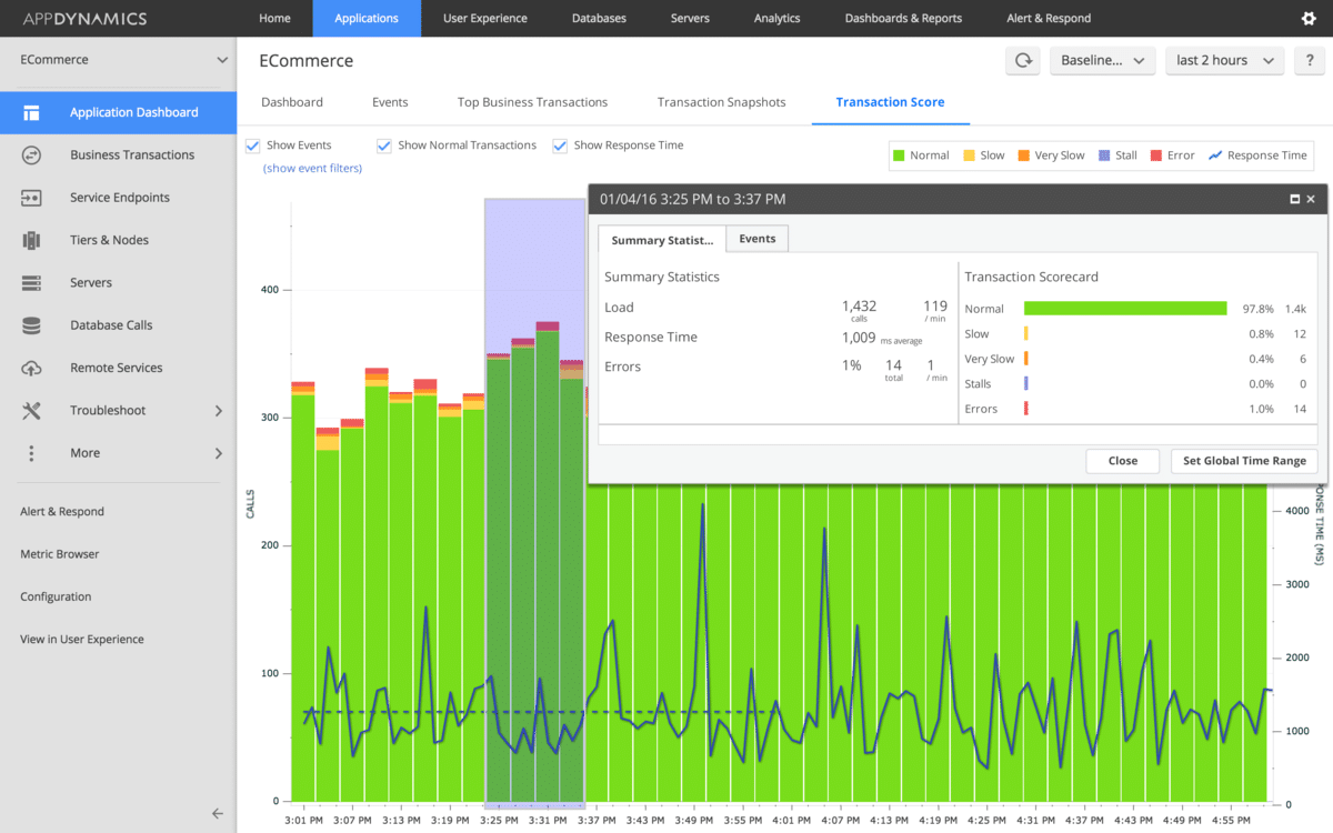 appdynamics-ml