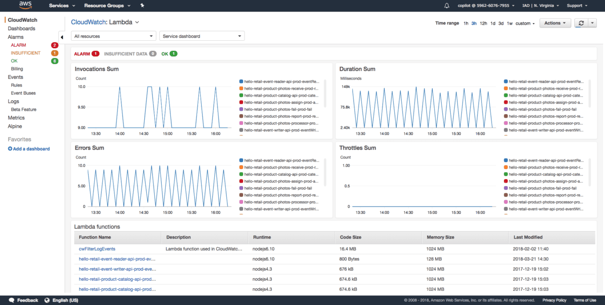 cloudwatch-dashboard