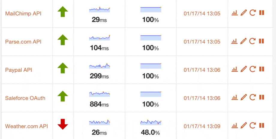 external-api-monitoring