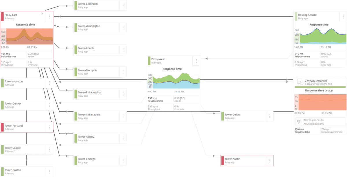 new-relic-overview