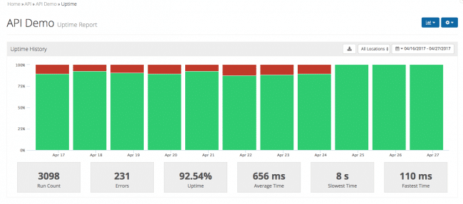 rigor-api-monitoring