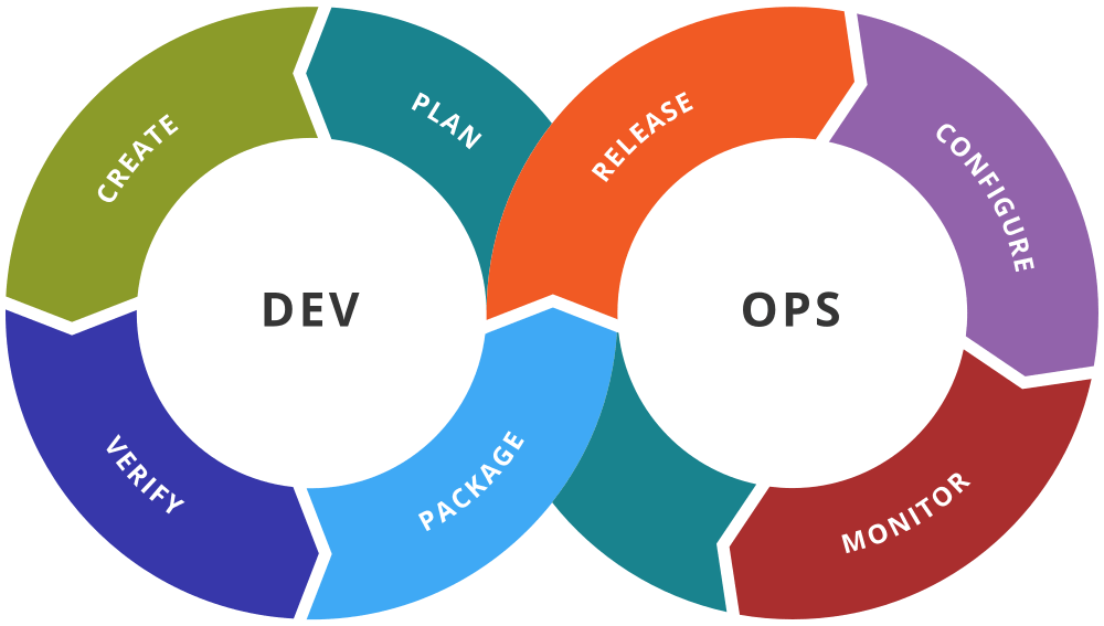 devops 1