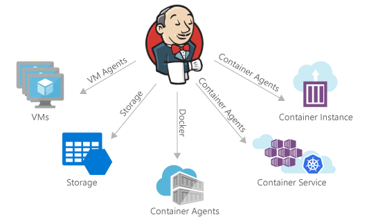 jenkins azure