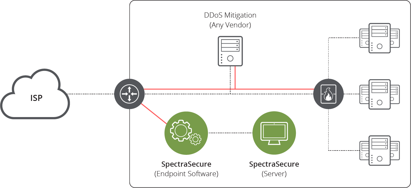 Netscout