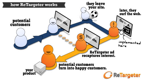 retargeting-beginner-guide-9