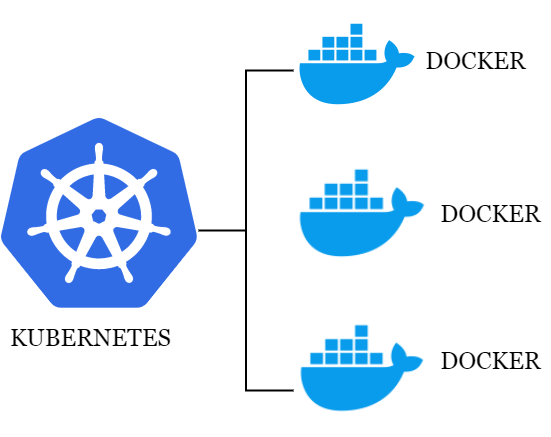 Docker And Kubernetes