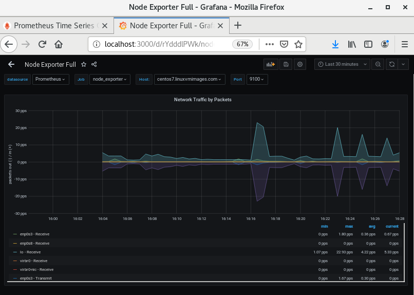 network traffic ui - geekflare