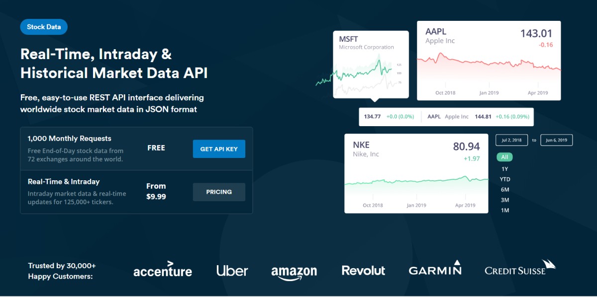 Marketstack