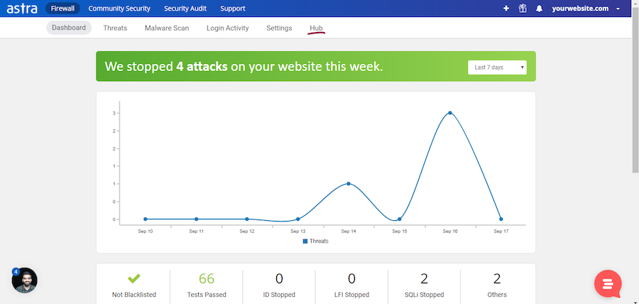 astra-stop-ddos