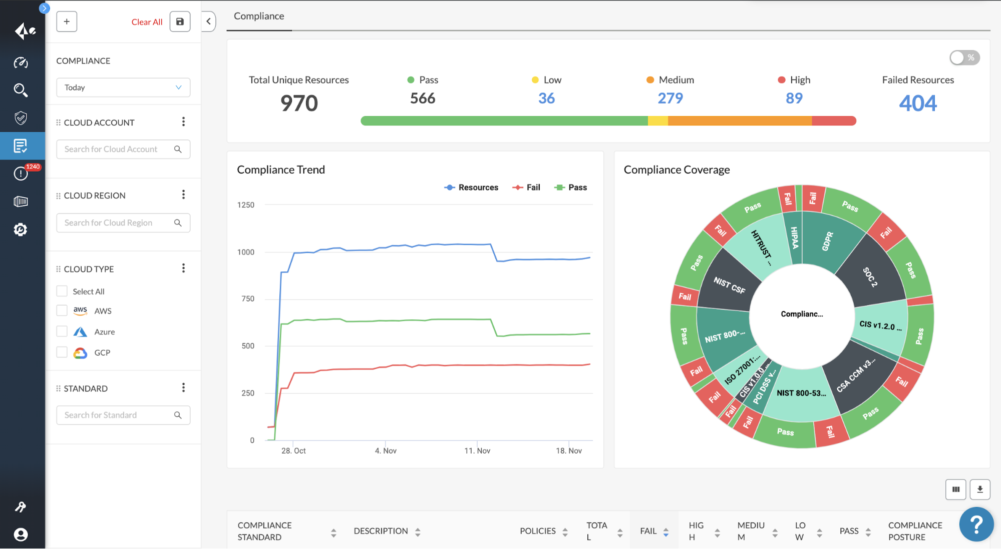 Prisma cloud compliance assessment