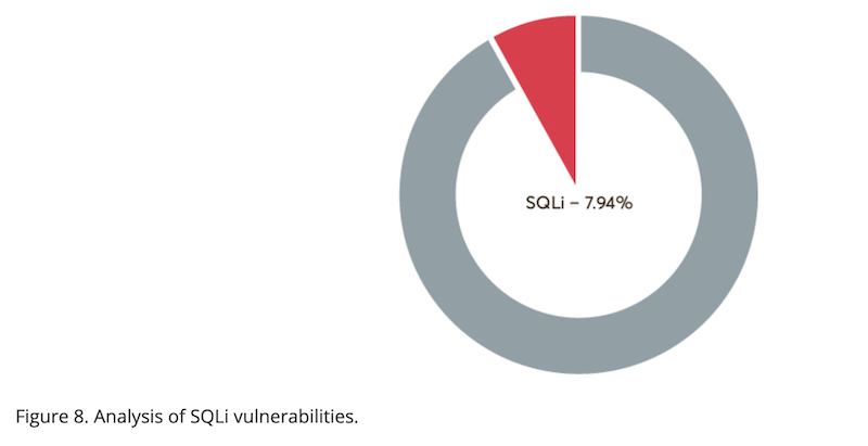 acunetix-web-vul-report