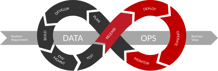 dataops geekflare