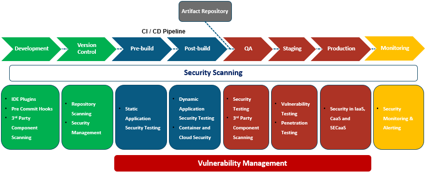 devsecops pipeline