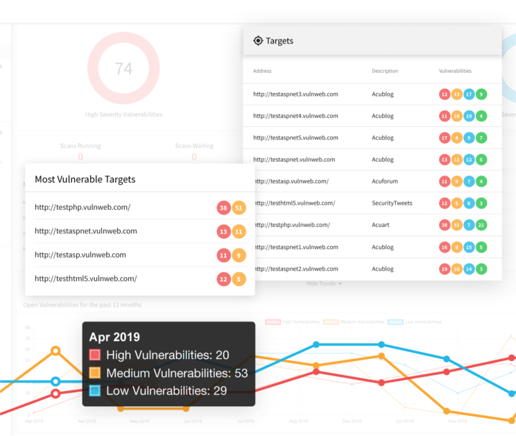 Acunetix Vulnerability Scanner