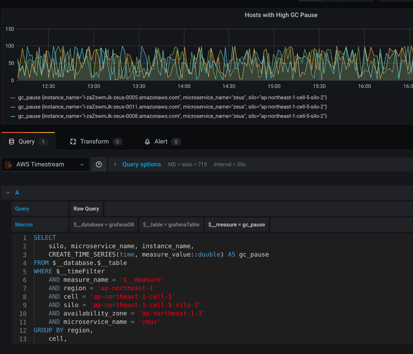 aws timestream