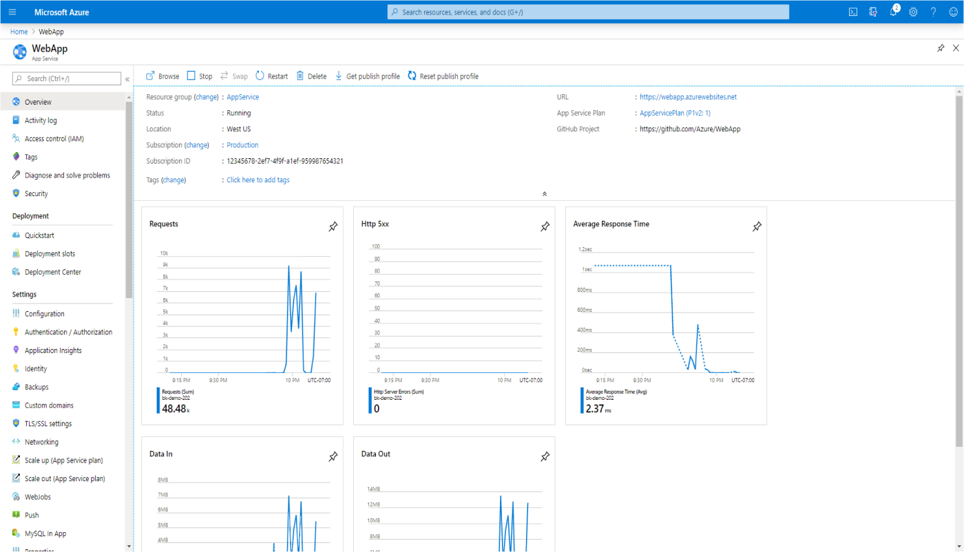 azure app service monitoring