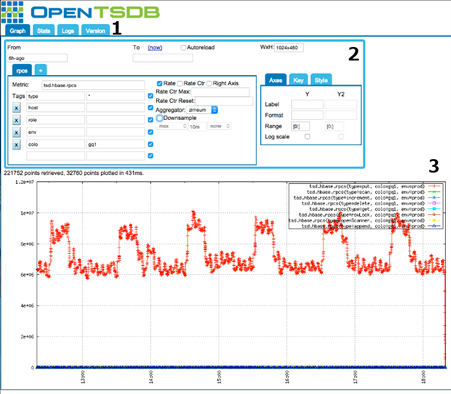 opentsdb