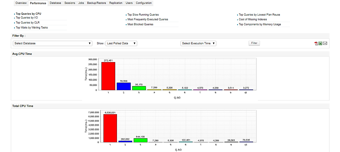 Manage engine database tools